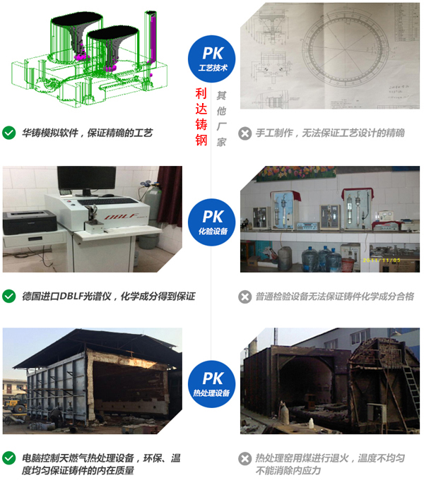 铸钢渣盆